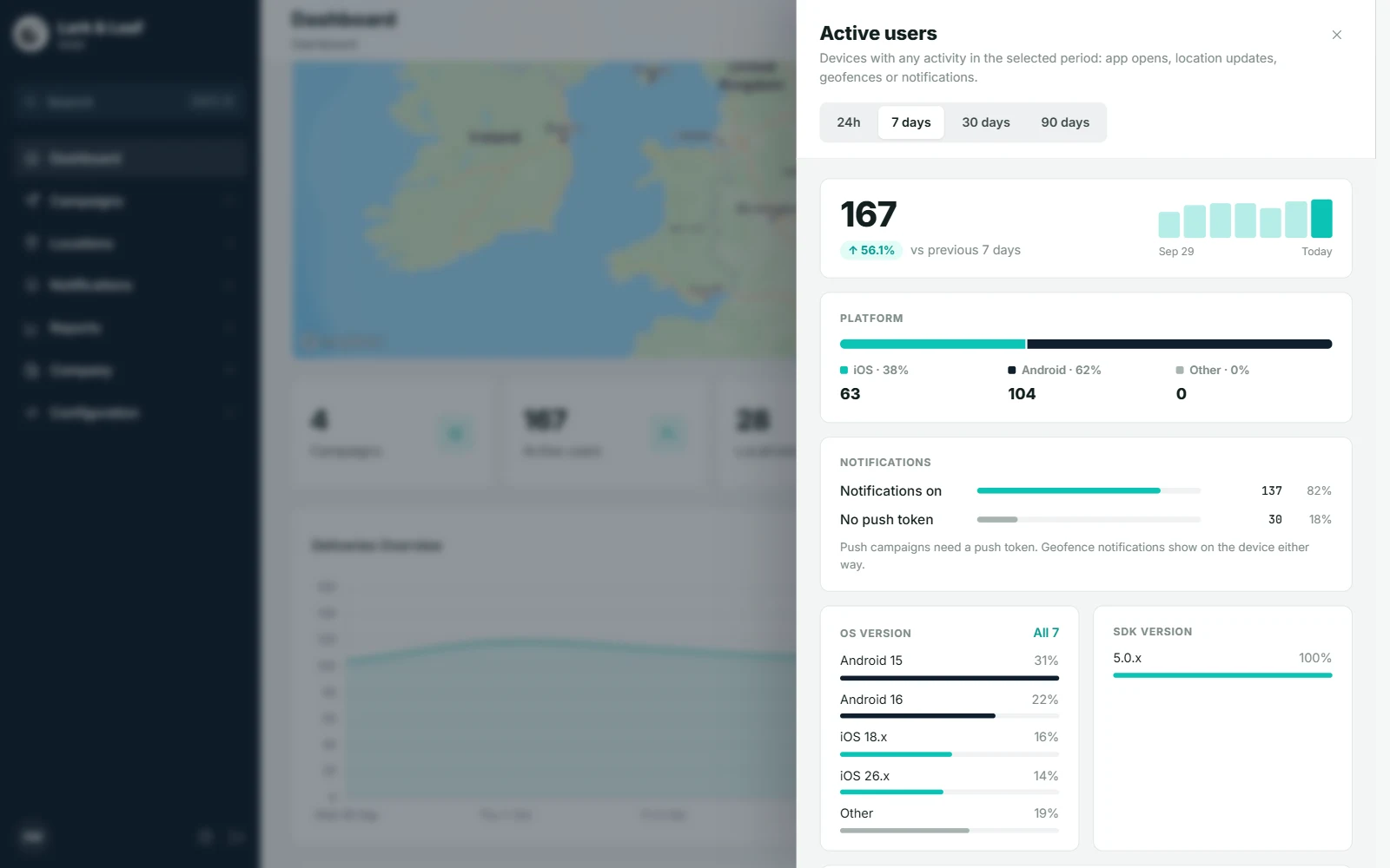 The Active users drawer open over the dashboard, with the range tabs, the active count and its trend, and the device mix
