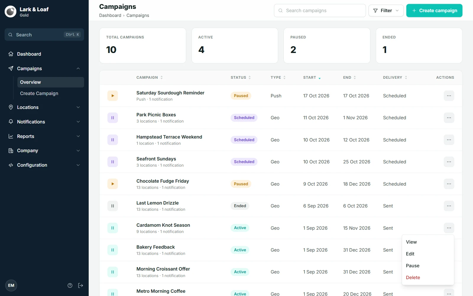 A campaign row's actions menu open on Campaigns › Overview, showing View, Edit, Pause and Delete
