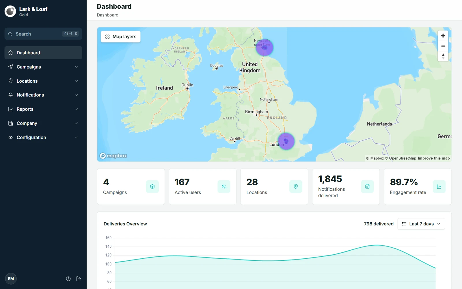 The Bubbl dashboard home page with the Campaigns, Active users, Locations, Notifications delivered and Engagement rate cards